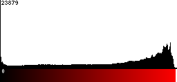 Red Histogram