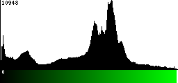 Green Histogram
