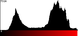 Red Histogram