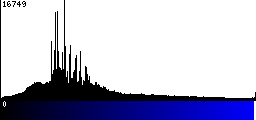 Blue Histogram