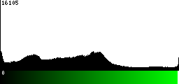 Green Histogram