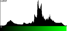 Green Histogram