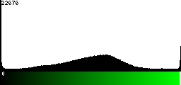 Green Histogram