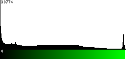 Green Histogram