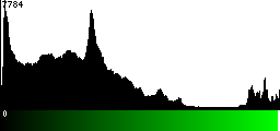 Green Histogram