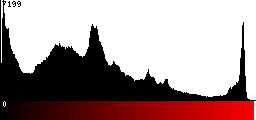Red Histogram