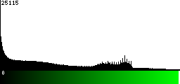 Green Histogram