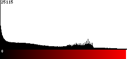 Red Histogram
