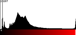 Red Histogram