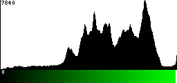 Green Histogram