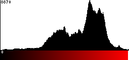 Red Histogram