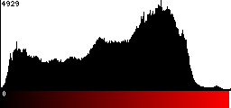 Red Histogram