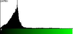 Green Histogram