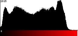 Red Histogram