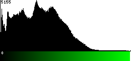 Green Histogram