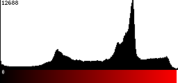 Red Histogram
