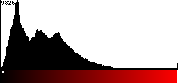 Red Histogram