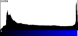Blue Histogram
