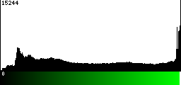 Green Histogram