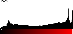 Red Histogram