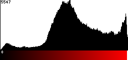 Red Histogram