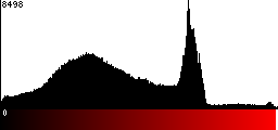 Red Histogram