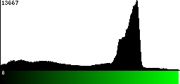 Green Histogram