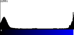 Blue Histogram