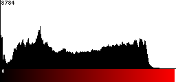 Red Histogram