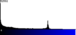 Blue Histogram