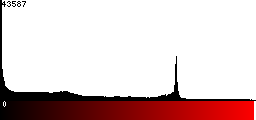 Red Histogram