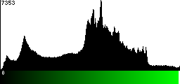 Green Histogram