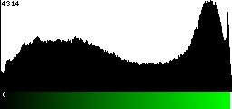 Green Histogram