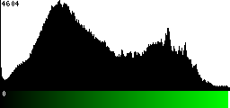 Green Histogram