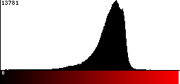Red Histogram