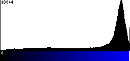 Blue Histogram