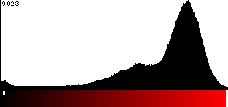 Red Histogram