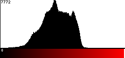 Red Histogram