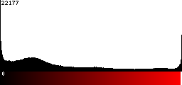 Red Histogram