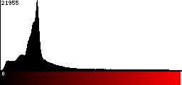 Red Histogram