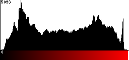Red Histogram
