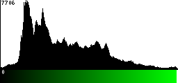 Green Histogram