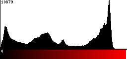 Red Histogram