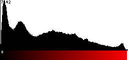 Red Histogram