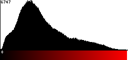 Red Histogram
