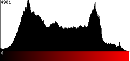 Red Histogram
