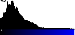 Blue Histogram