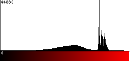 Red Histogram