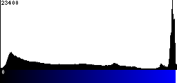 Blue Histogram