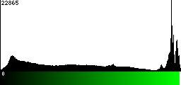 Green Histogram